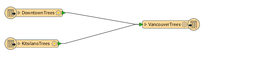 Appending data in FME